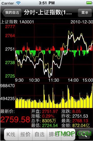 龙点金手机版下载东海龙点金东海证券手机版下载