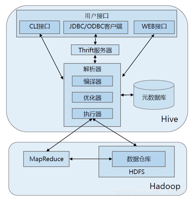 客户端概念hadoop如何搭建hadoop实验环境-第1张图片-太平洋在线下载