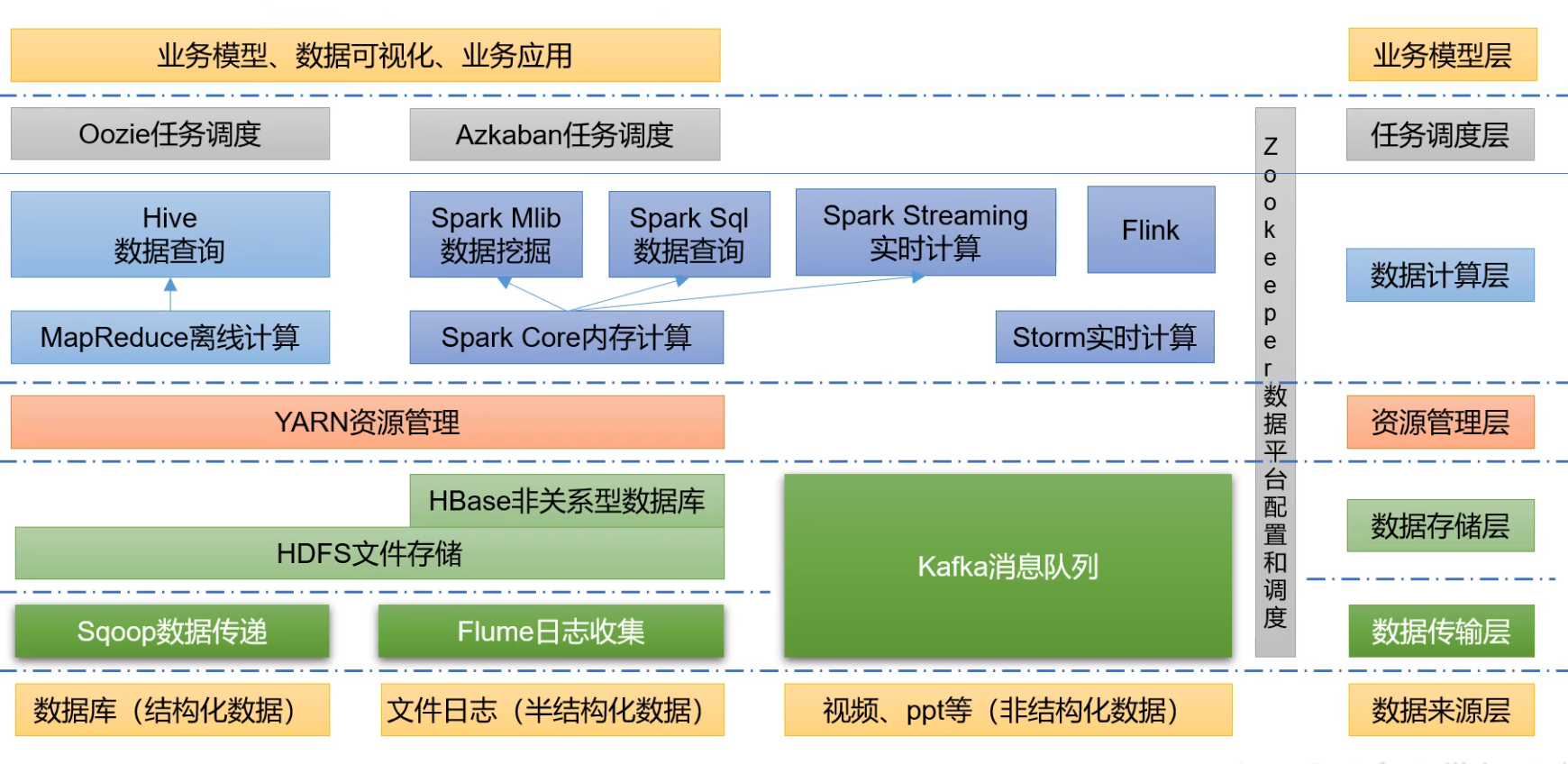 客户端概念hadoop如何搭建hadoop实验环境-第2张图片-太平洋在线下载