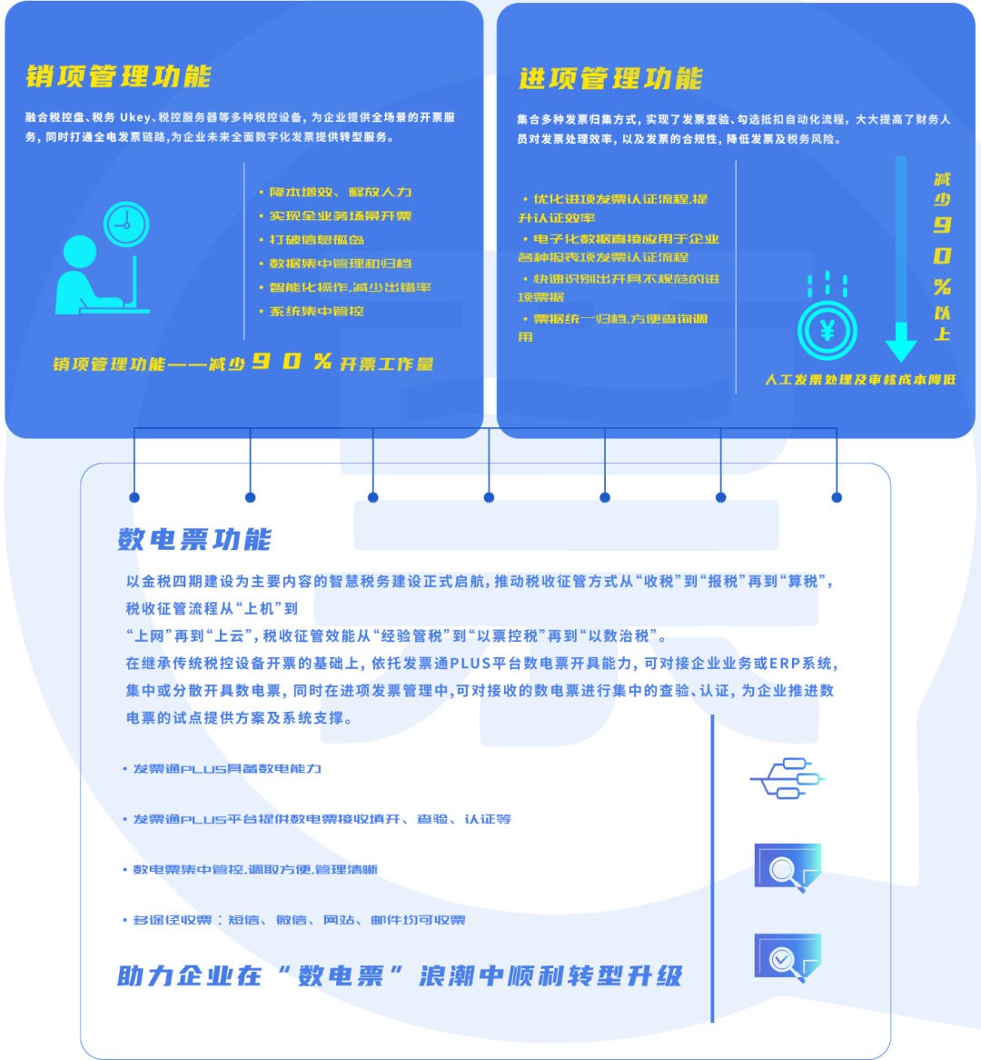 邮政ukey苹果版税务ukey密码8个8不对-第2张图片-太平洋在线下载