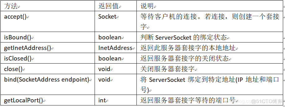 netty客户端请求tcpnettywebsocket-第2张图片-太平洋在线下载