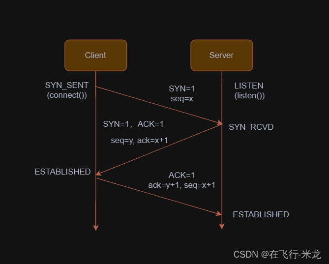 python客户端tcp编程python编程入门pdf下载-第2张图片-太平洋在线下载