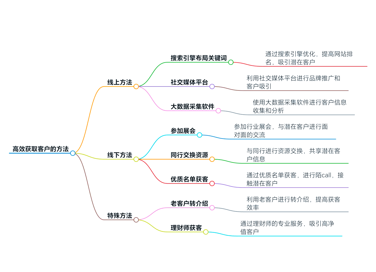 客户端数据抓取数字外管平台官网