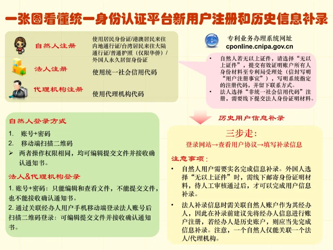 专利电子客户端申请专利业务办理系统手机端-第2张图片-太平洋在线下载