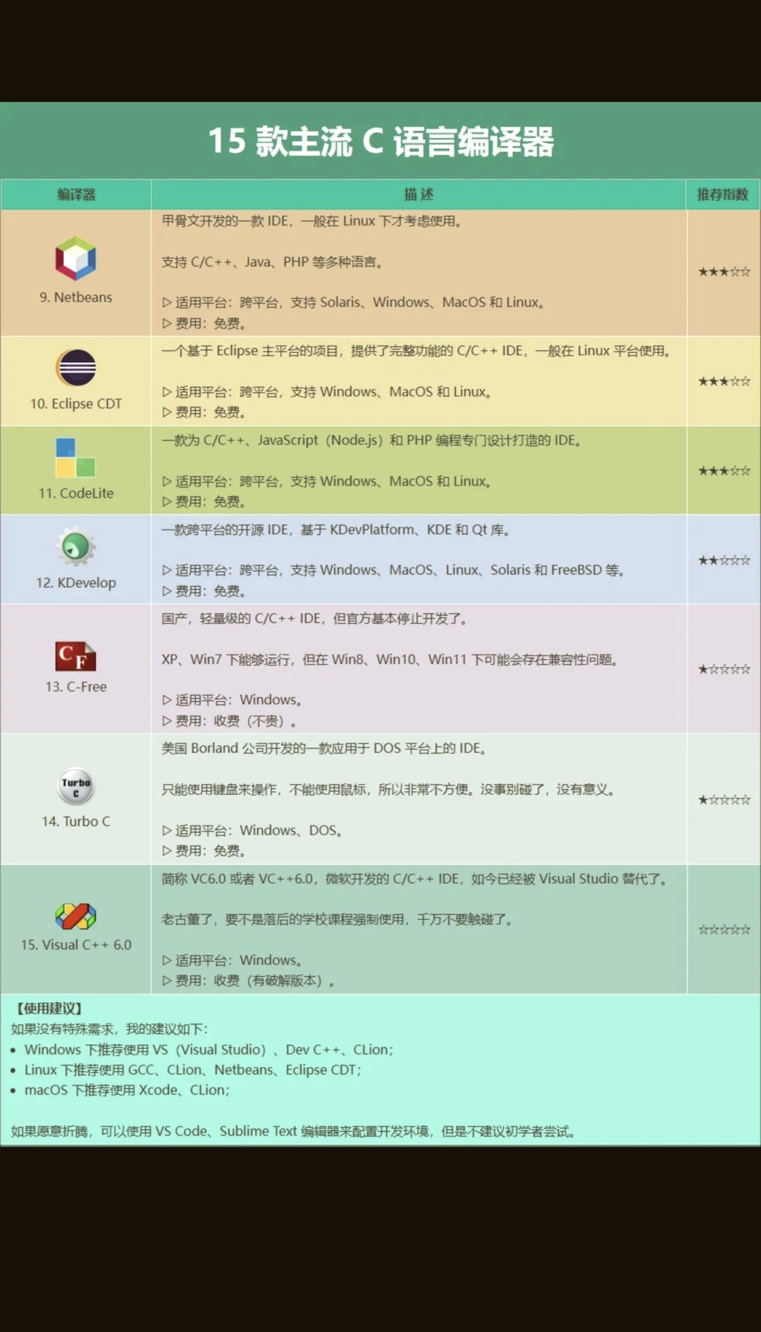 c语言编译器手机版c语言编程软件手机版-第2张图片-太平洋在线下载
